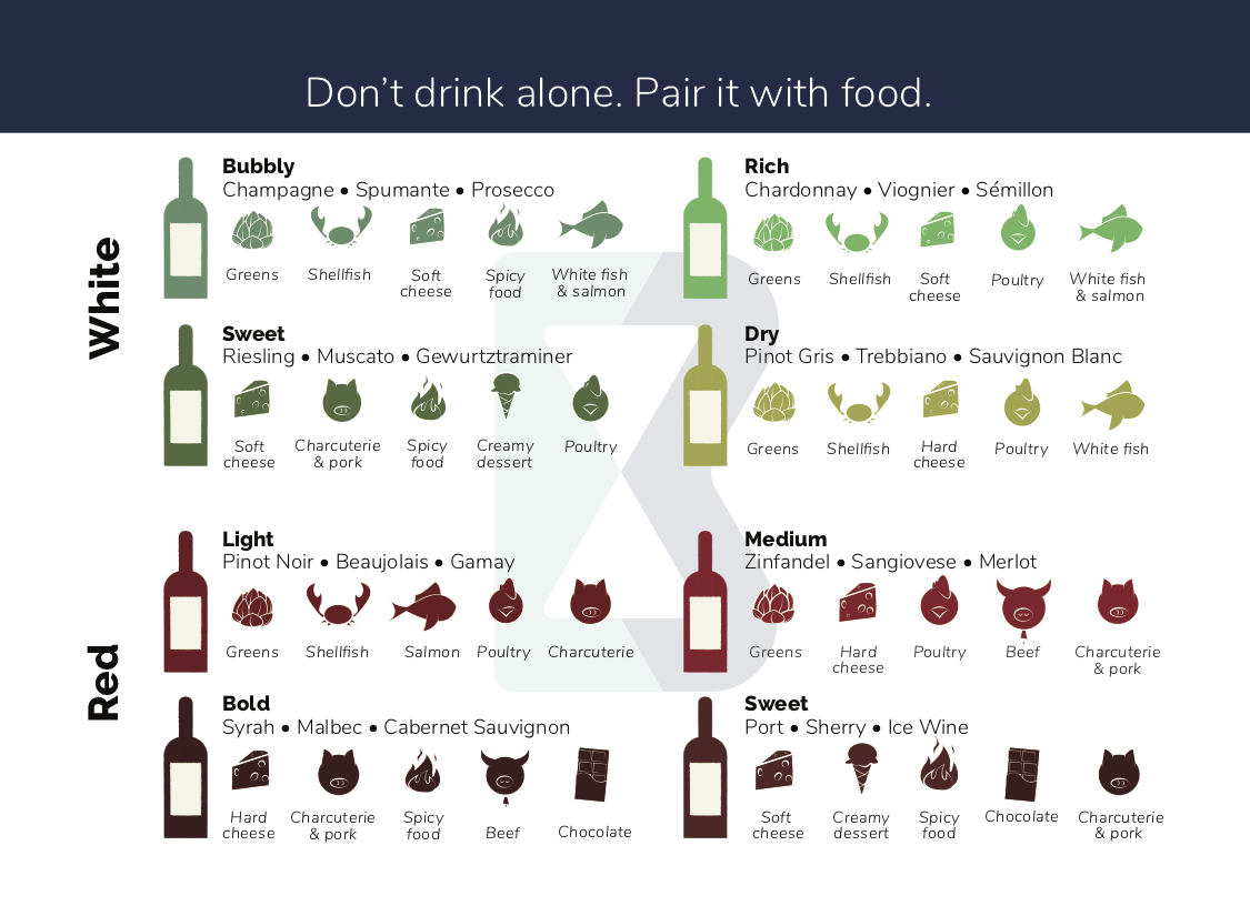wine-pairing-for-beginners-one-brass-fox